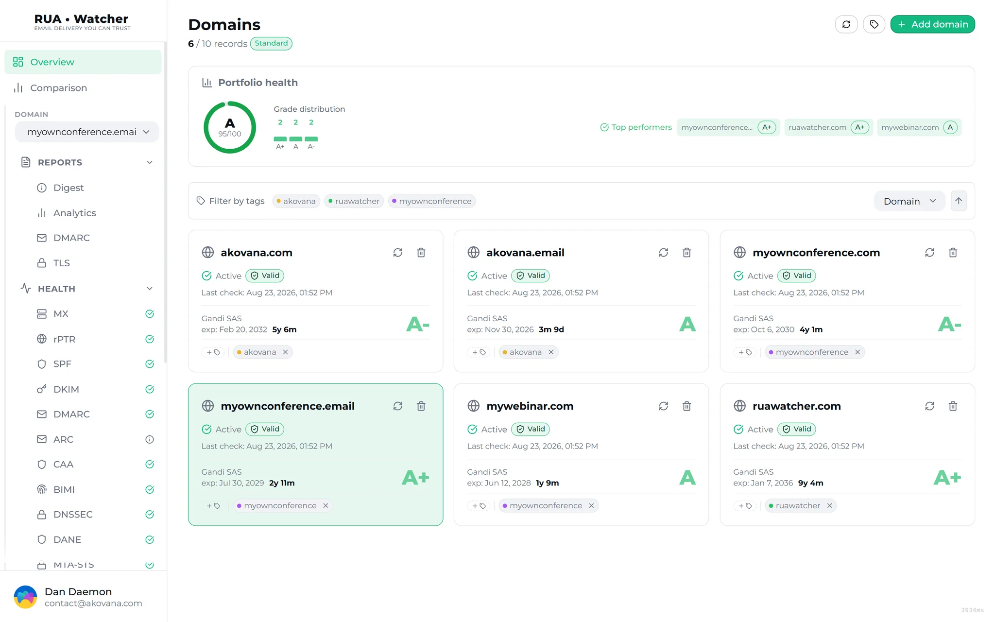 RUA•Watcher domain portfolio health